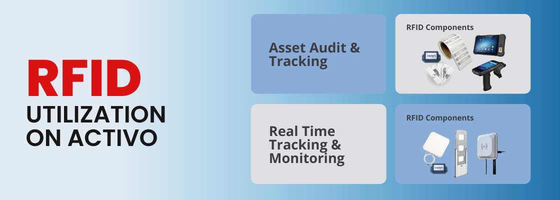 An image depicting the use of RFID technology on Activo assets, showing various tagged items such as machinery and electronics.